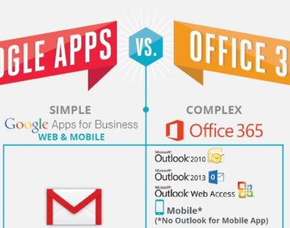 google apps for work vs office 365
